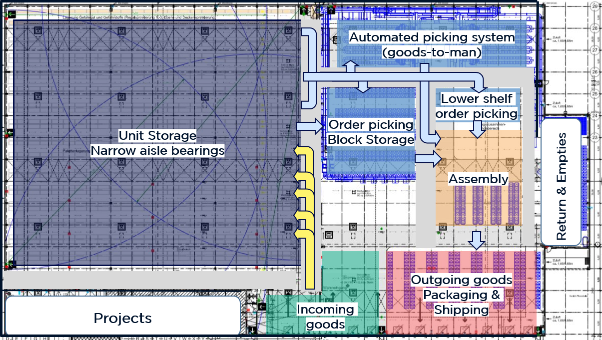 Warehouse layout & material flows before the warehouse optimization